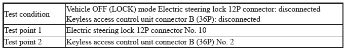 Keyless Access Power Control Unit - Diagnostics